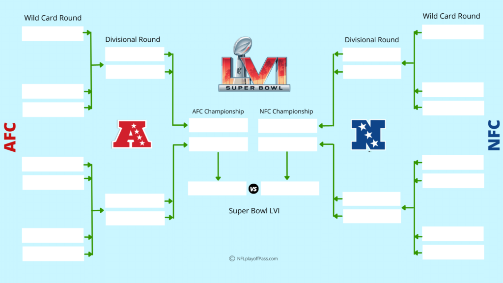 2022 NFL Playoff Bracket Printable Current Format Of NFL Playoffs