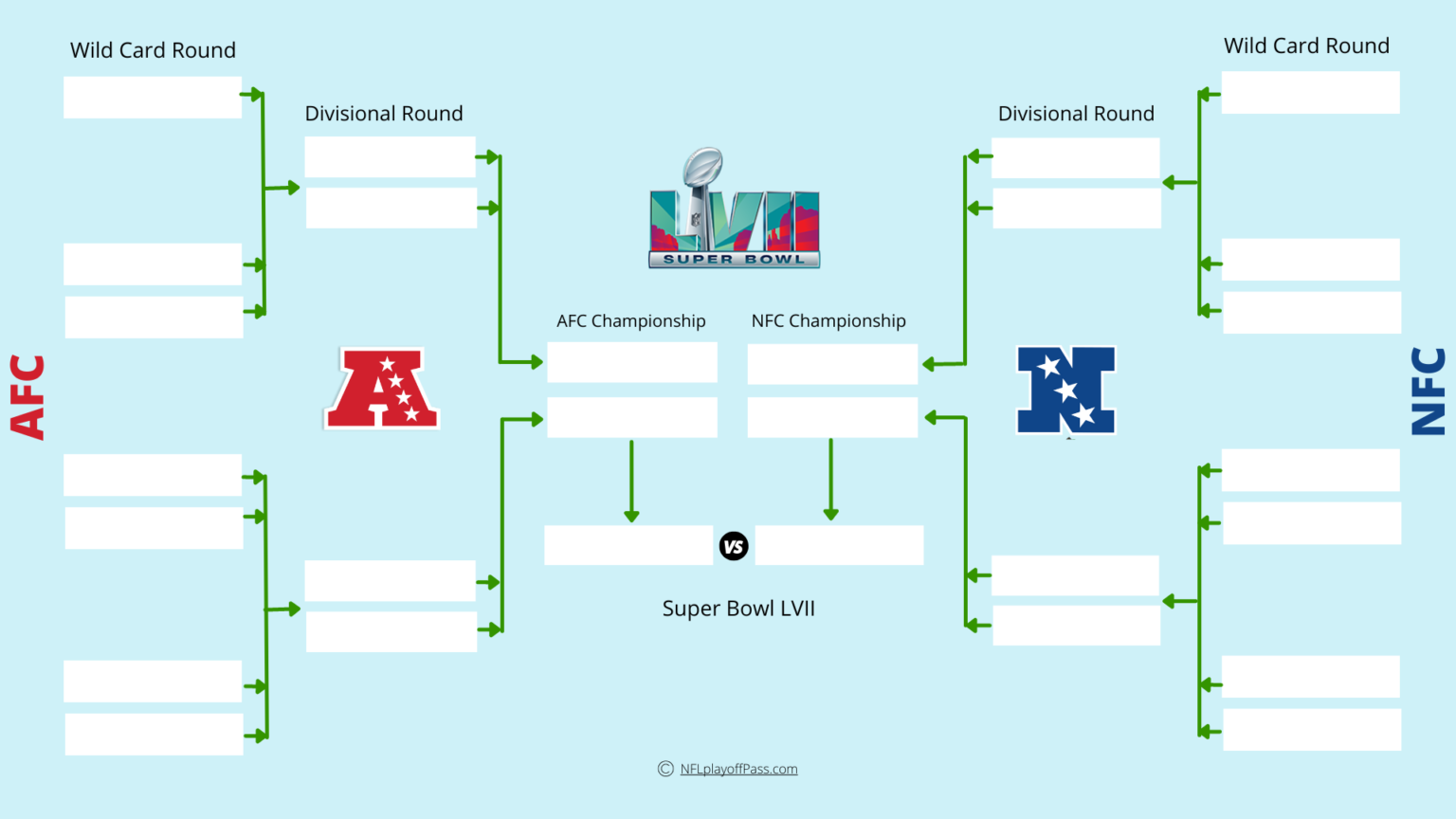 2023 NFL Playoff Bracket Printable & Current Format