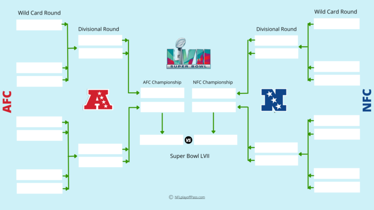 2023 Nfl Playoff Bracket Printable And Current Format