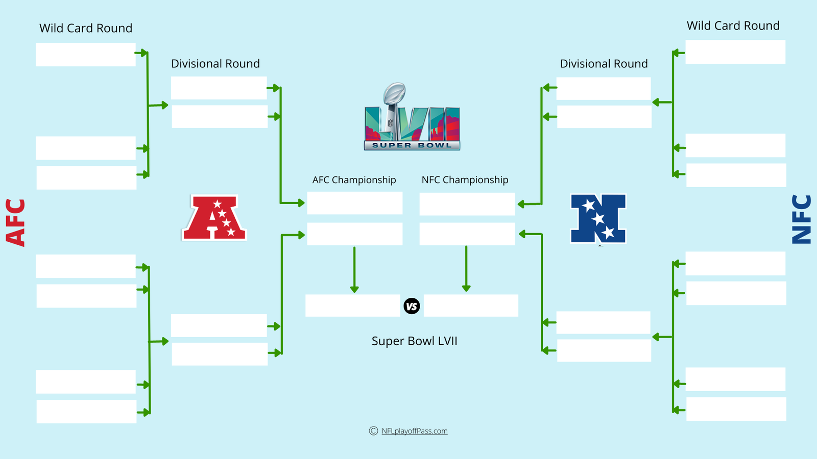 NFL Playoff Bracket 2023 