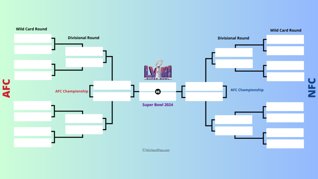 2025 NFL Playoff Bracket Printable & Current Format