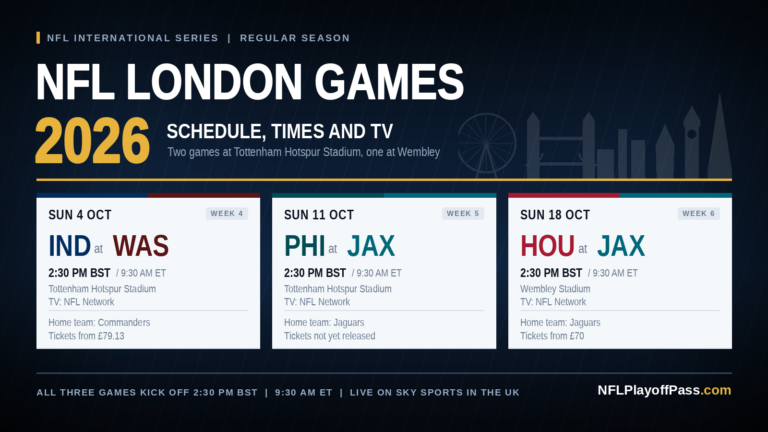 NFL London Games 2026: Dates, Times, Matchups and How to Watch