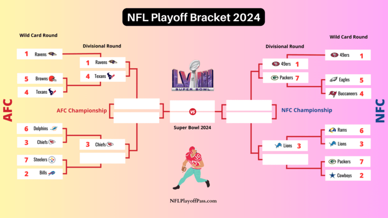 NFL Playoff Bracket 2024: Updated Picture, Schedule After Sunday’s Wild Card