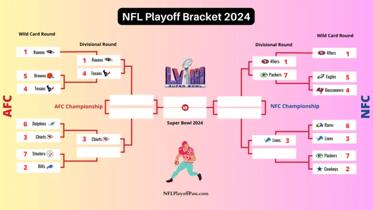 NFL Playoff Bracket and Current Picture
