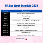 Printable NFL Bye Weeks 2025