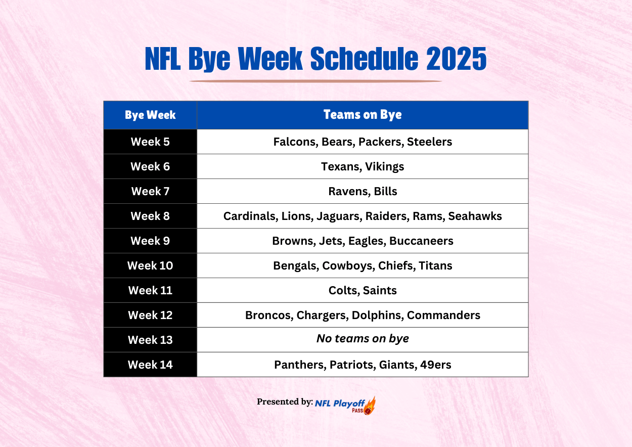 Nfl bye weeks 2025 schedule teams printable pdf 
