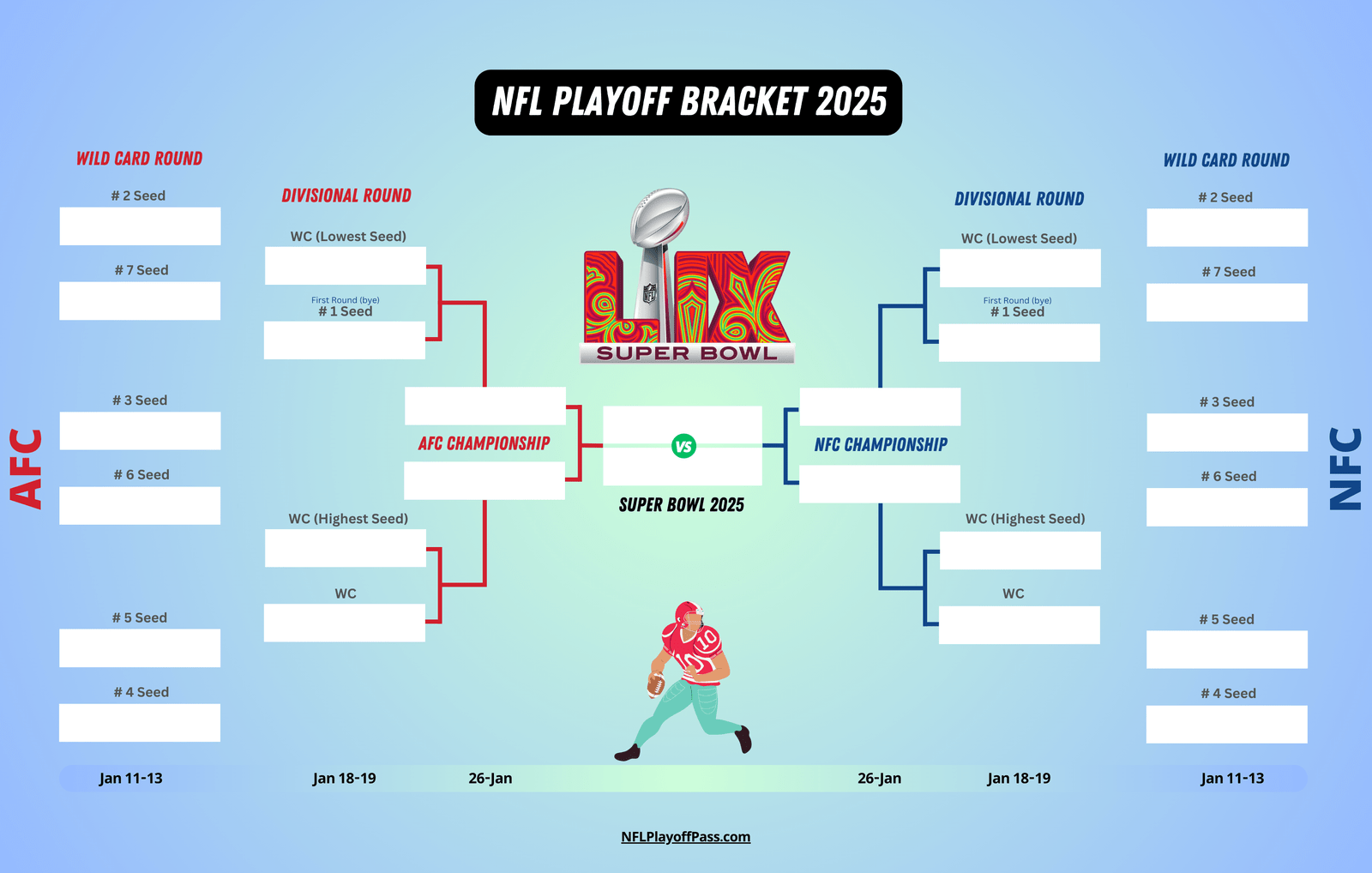 Nfl Standings 2025 Playoffs Bracket Muire Tiphani