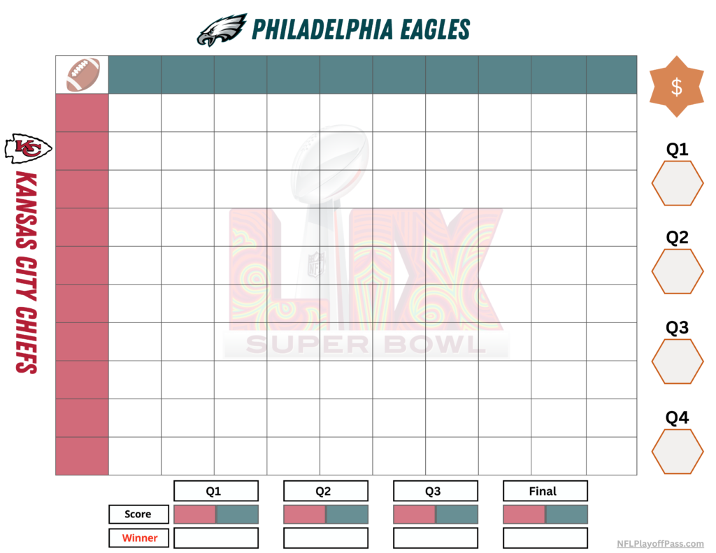 Super Bowl 2025 Squares