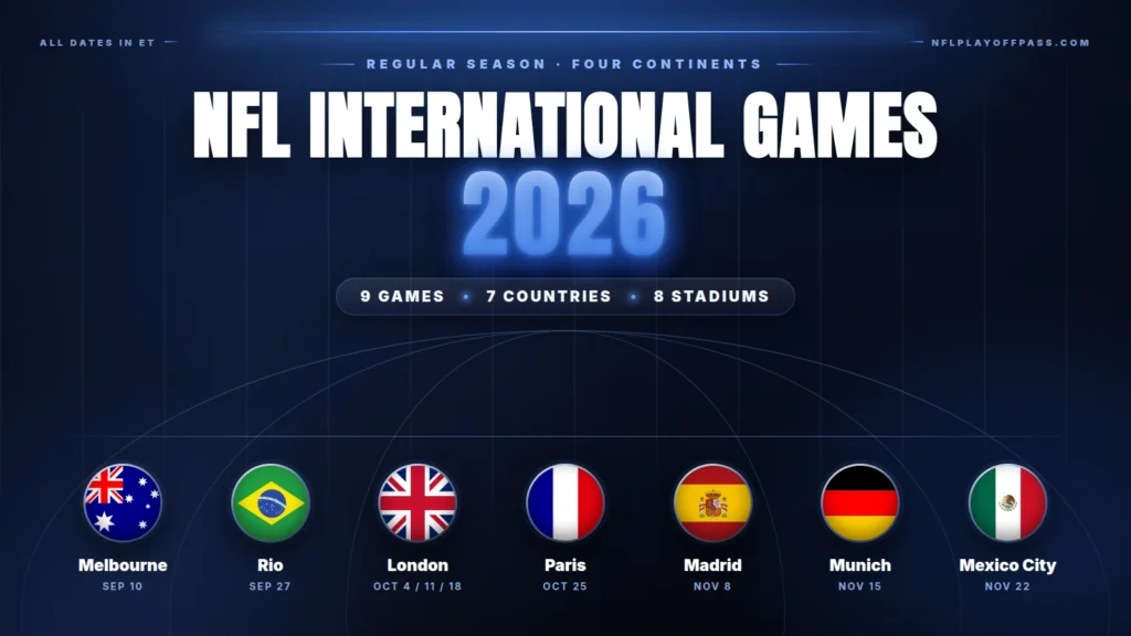 NFL International Games 2026