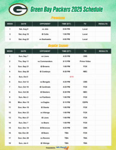 Green Bay Packers Schedule 2025-2026: Dates, Times, TV Channels