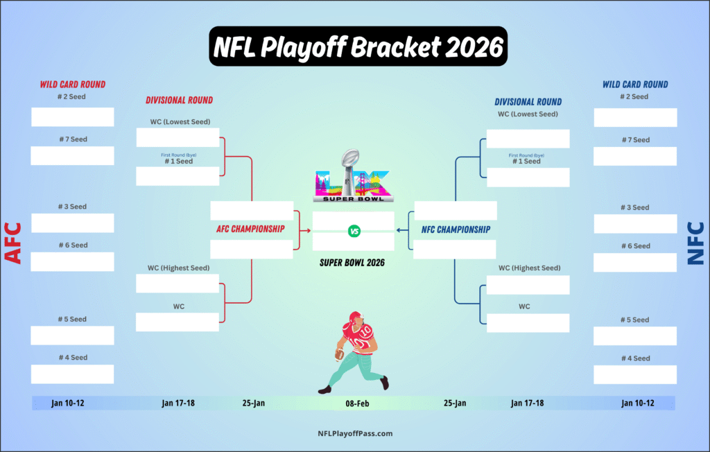 NFL Playoff Bracket 2026