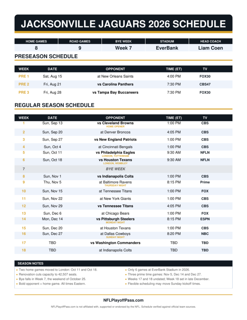 Jaguars 2026 season sheet listing preseason and all 18 weeks with opponents, Eastern starts and broadcasters