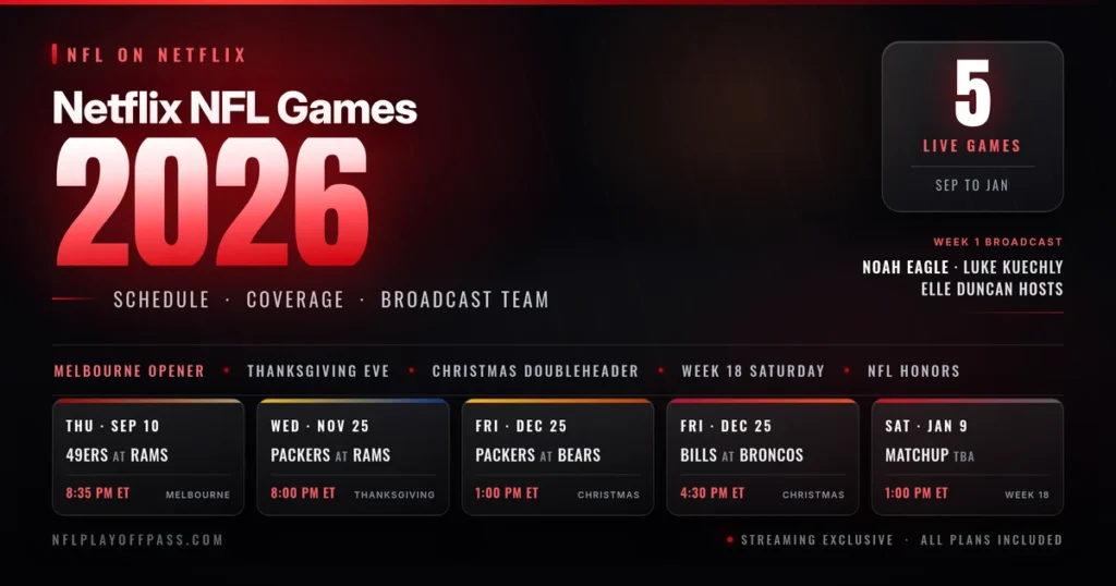 Netflix NFL Games 2026
