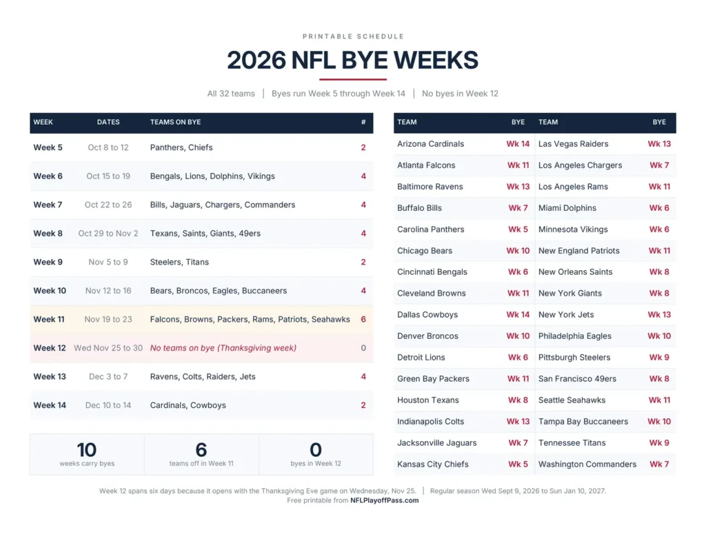 NFL Bye Week Schedule 2026