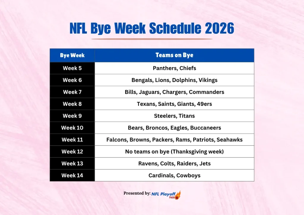 Printable NFL Bye Week Schedule 2026