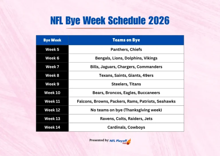 Printable NFL Bye Week Schedule 2026