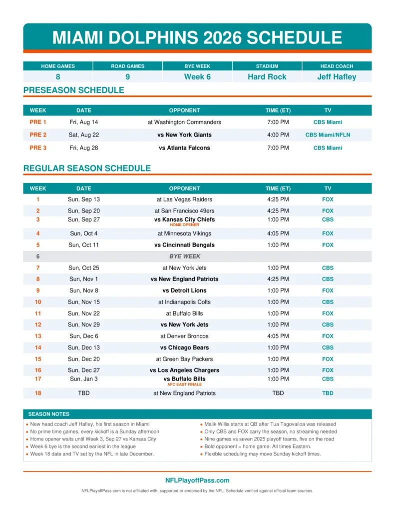 Dolphins 2026 season sheet listing preseason and all 18 weeks with opponents, Eastern starts and broadcasters
