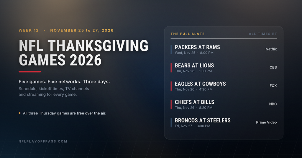NFL Thanksgiving Games 2026 Schedule