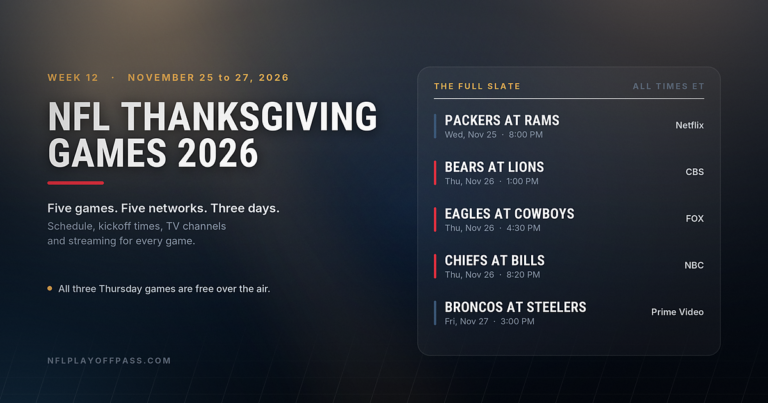 NFL Thanksgiving Games 2026 Schedule