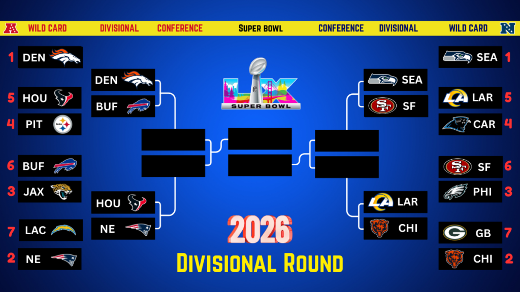 2026 NFL Divisional Round Bracket