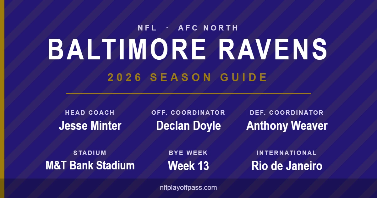 Baltimore Ravens 2026 season: head coach Jesse Minter, coordinators Declan Doyle and Anthony Weaver, M&T Bank Stadium and the Rio de Janeiro game