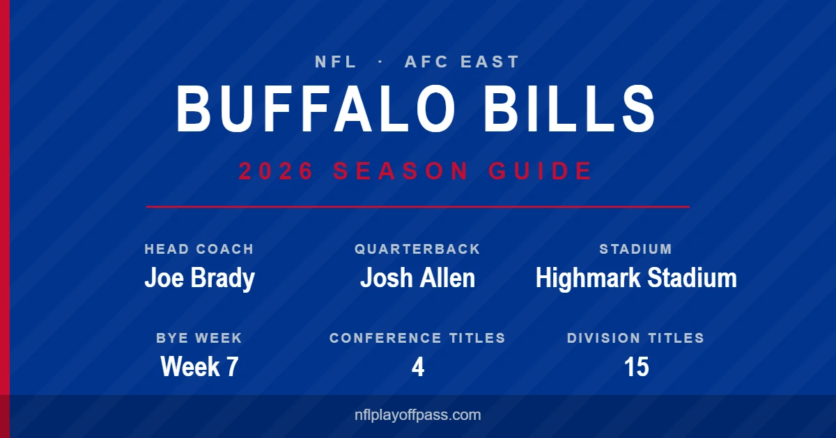 Buffalo Bills 2026 season: head coach Joe Brady, quarterback Josh Allen, Highmark Stadium and the Week 7 bye
