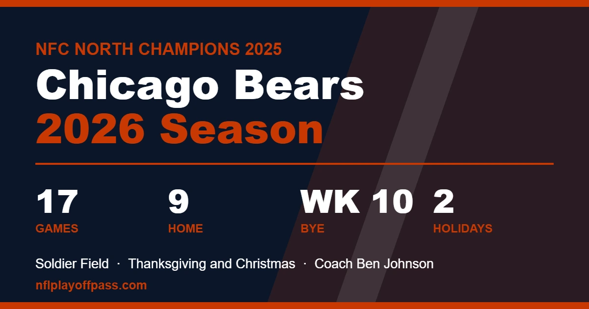 Chicago Bears 2026 season card in navy and orange listing 17 games, nine home dates at Soldier Field, the Week 10 bye and two holiday fixtures