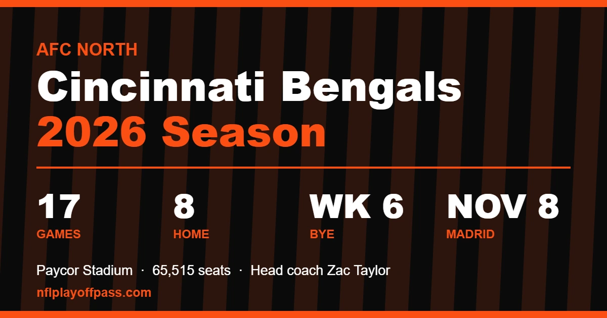 Cincinnati Bengals 2026 season card in orange and black listing 17 games, eight home dates, the Week 6 bye and the Madrid fixture