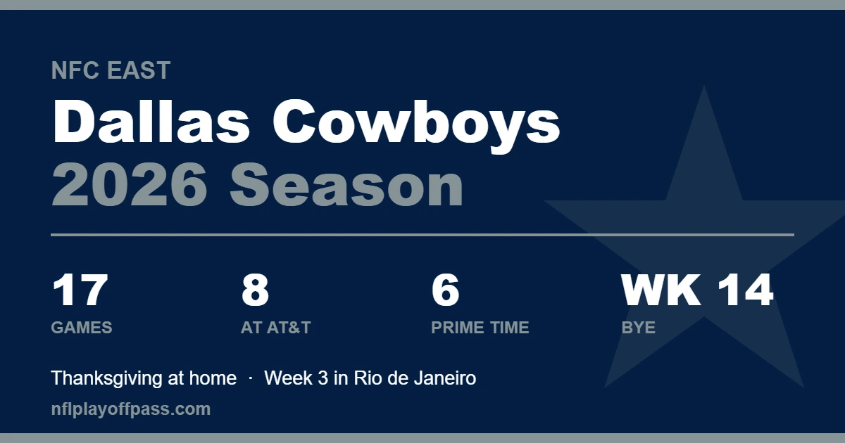 Dallas Cowboys 2026 season card in navy and silver listing 17 games, eight home dates at AT&T Stadium, six prime time games and the Week 14 bye