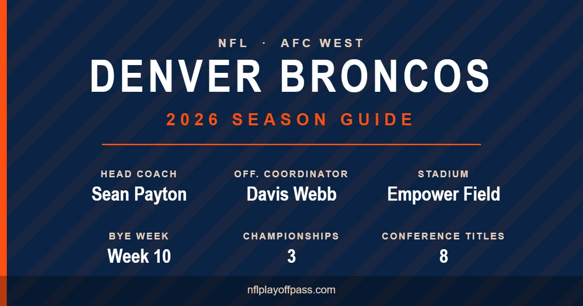 Denver Broncos 2026 season: head coach Sean Payton, offensive coordinator Davis Webb, Empower Field at Mile High and the Week 10 bye