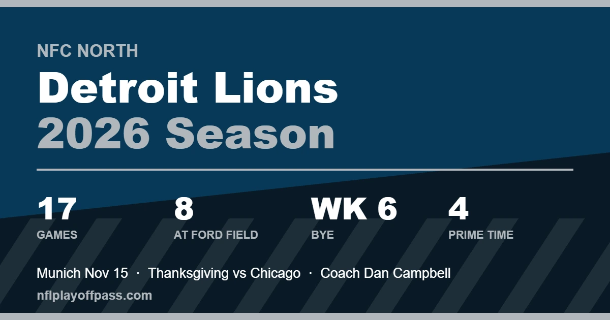 Detroit Lions 2026 season card in Honolulu blue and silver listing 17 games, eight home dates at Ford Field, the Week 6 bye and four prime time games