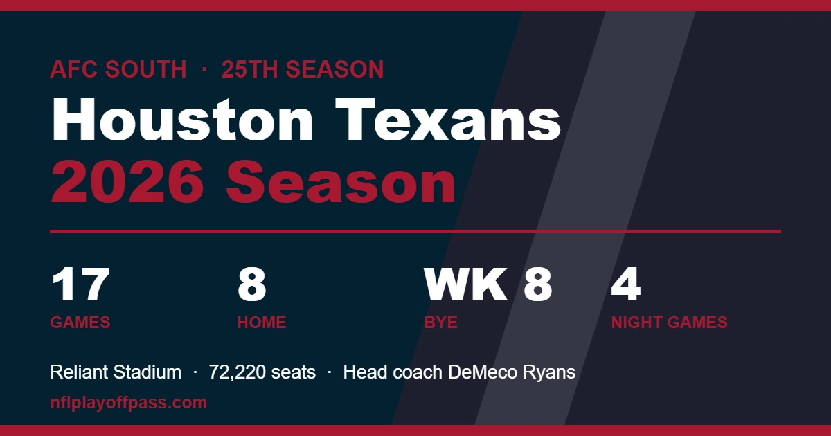 Houston Texans 2026 season card in navy and red listing 17 games, eight home dates at Reliant Stadium, the Week 8 bye and four prime time games