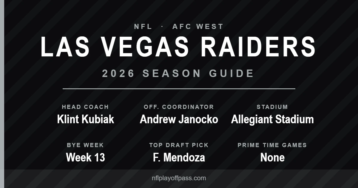 Las Vegas Raiders 2026 season: head coach Klint Kubiak, offensive coordinator Andrew Janocko, Allegiant Stadium and no prime time games