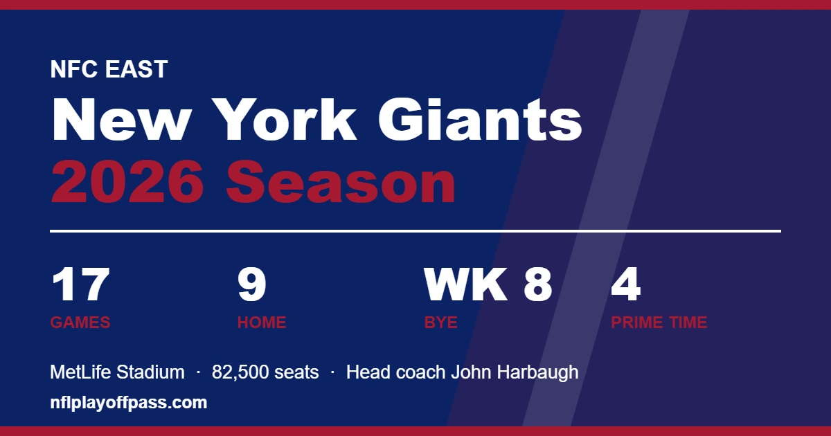New York Giants 2026 season card in blue and red listing 17 games, nine home dates at MetLife Stadium, the Week 8 bye and four prime time games
