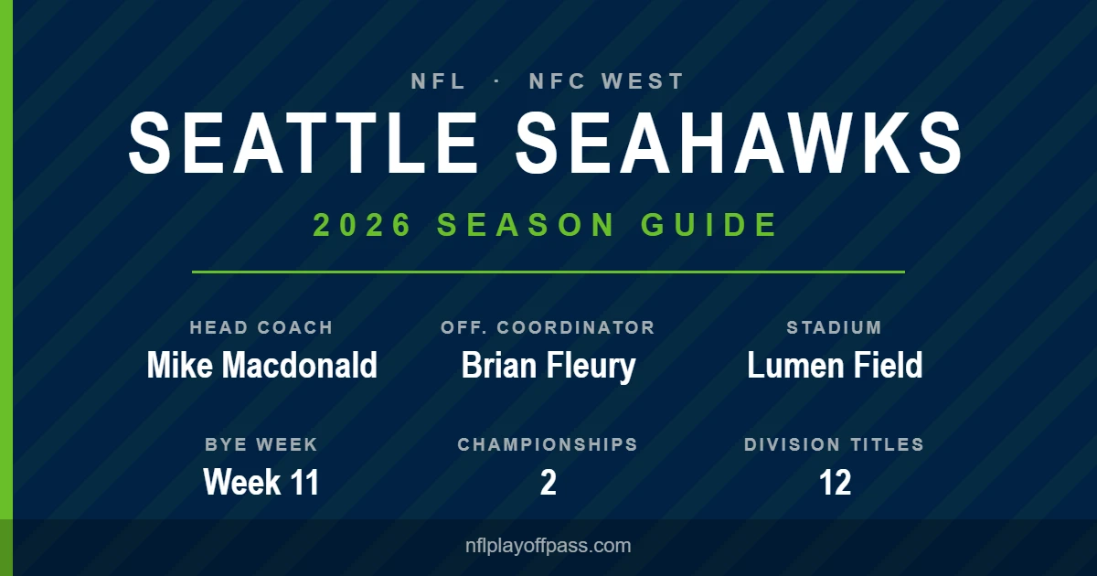 Seattle Seahawks 2026 season: head coach Mike Macdonald, offensive coordinator Brian Fleury, Lumen Field and the Week 11 bye