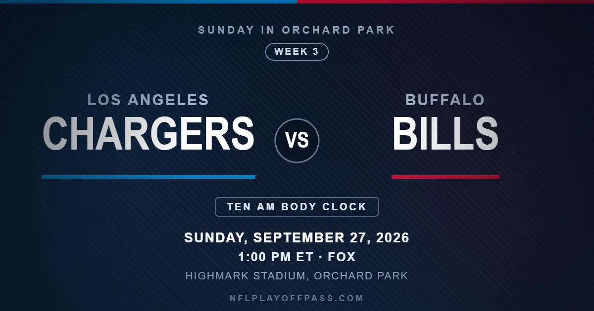 Chargers vs Bills Week 3 2026, kickoff 1:00 PM ET on Sunday September 27 at Highmark Stadium in Orchard Park on FOX