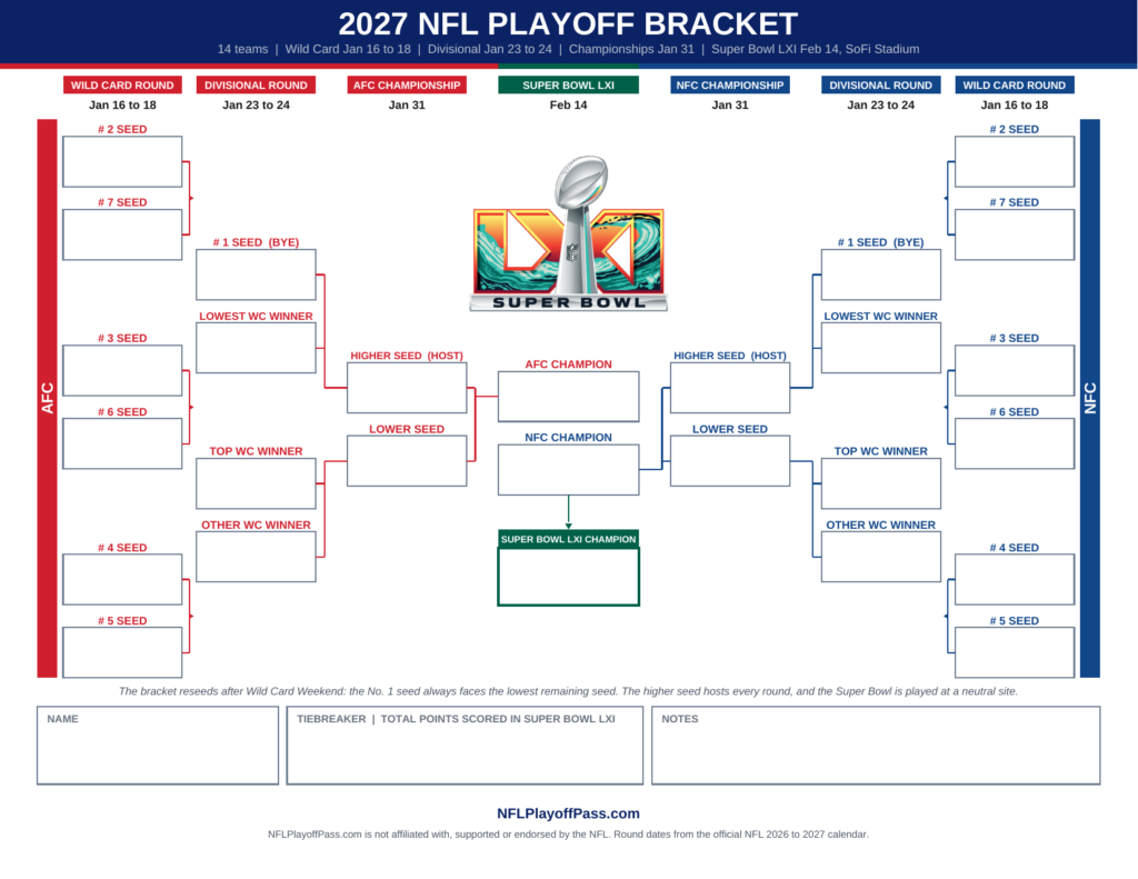 Printable NFL Playoff Bracket 2027