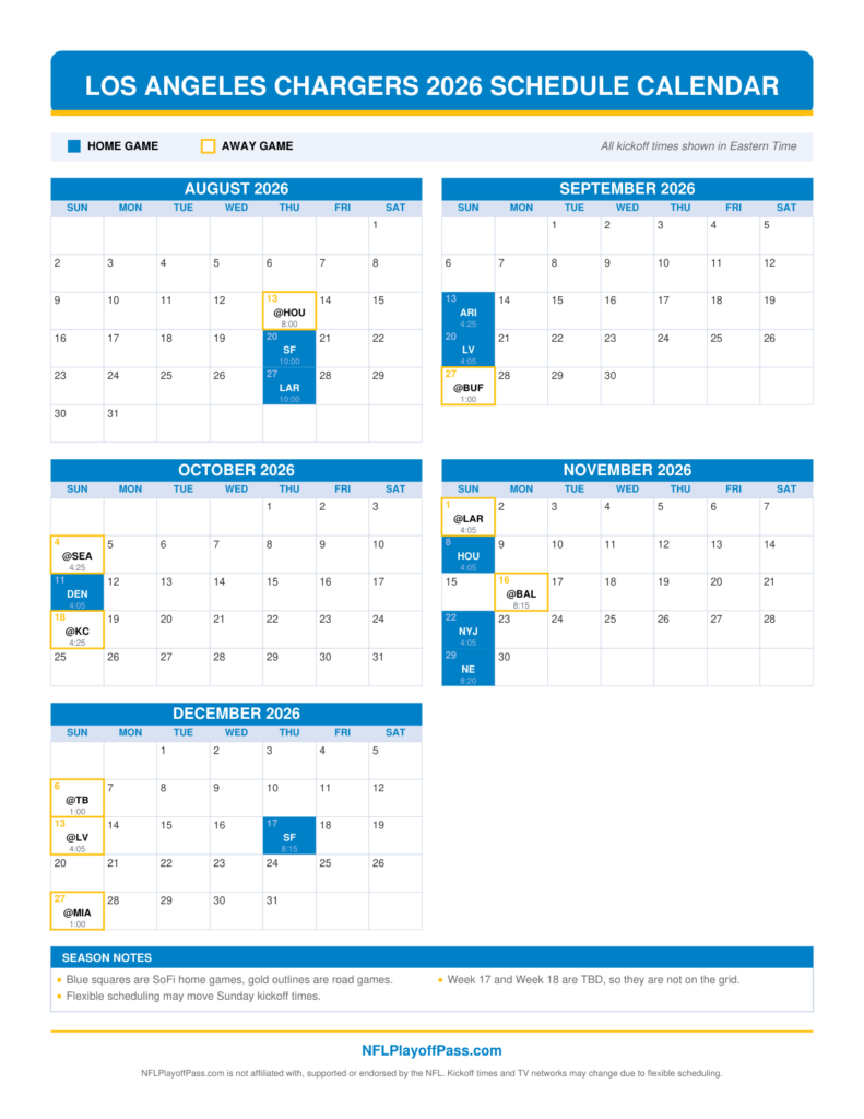 Five monthly grids of Chargers game days, blue squares for SoFi Stadium dates and gold outlines for road games