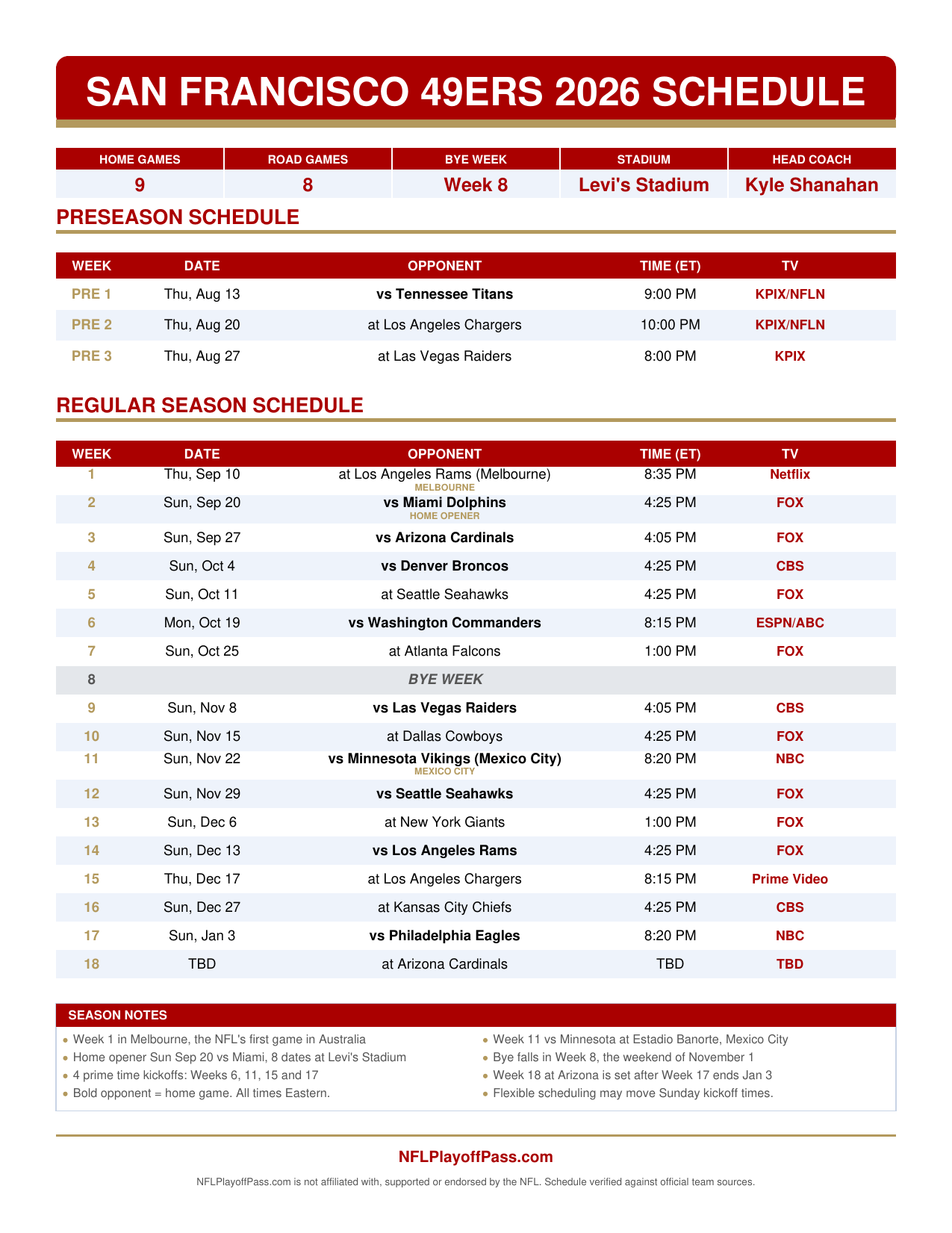49ers 2026 season sheet listing preseason and all 18 weeks with opponents, Eastern starts and broadcasters