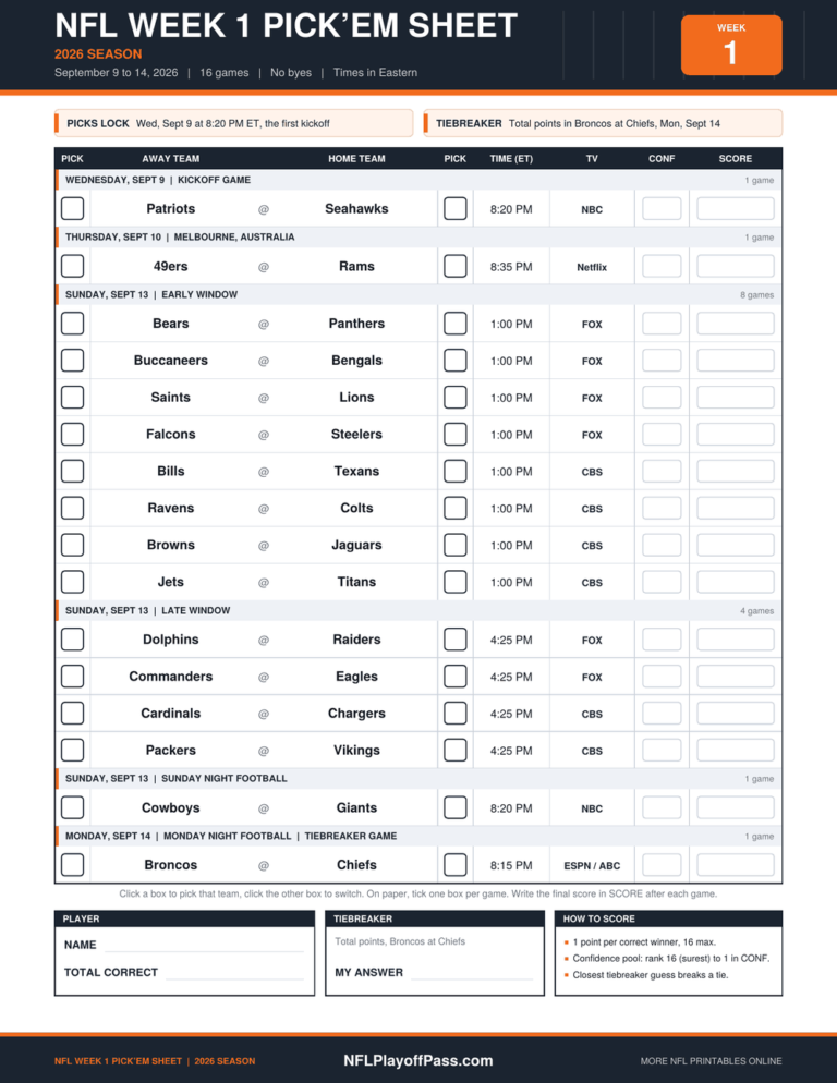 NFL Week 1 Pick’em Sheet 2026 printable with all 16 games, ET kickoff times, TV channels, pick boxes and a tiebreaker