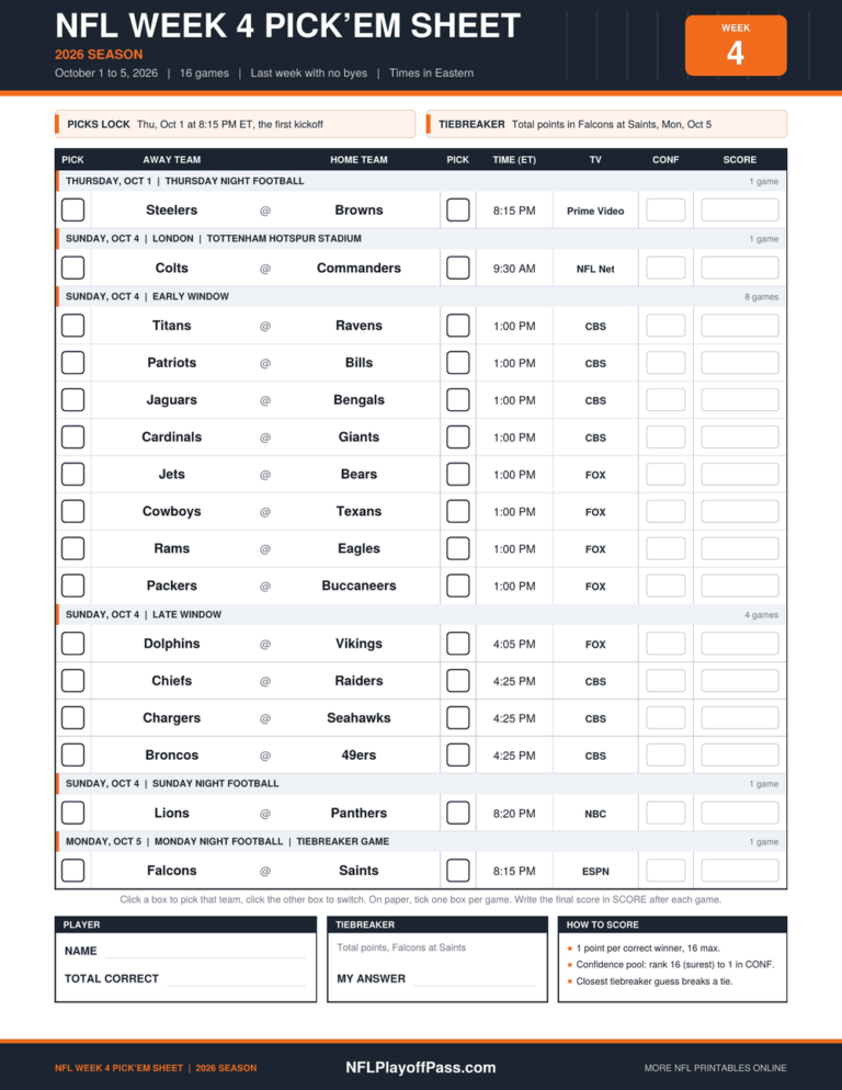 NFL Week 4 Pick’em Sheet 2026 printable with all 16 games, the London kickoff, ET times, TV channels, pick boxes, confidence column and a tiebreaker