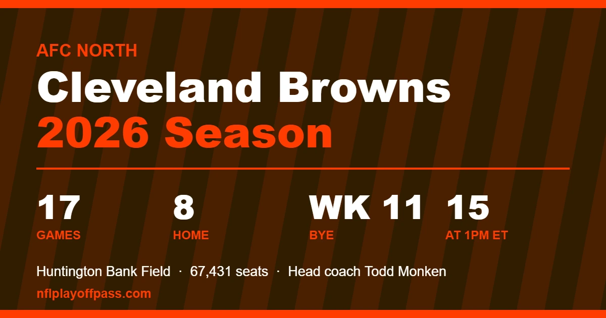 Cleveland Browns 2026 season card in brown and orange listing 17 games, eight home dates, the Week 11 bye and 15 kickoffs at 1:00 PM ET